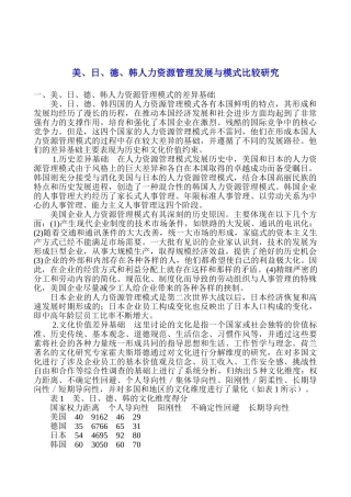 美、日、德、韩人力资源管理差异研究