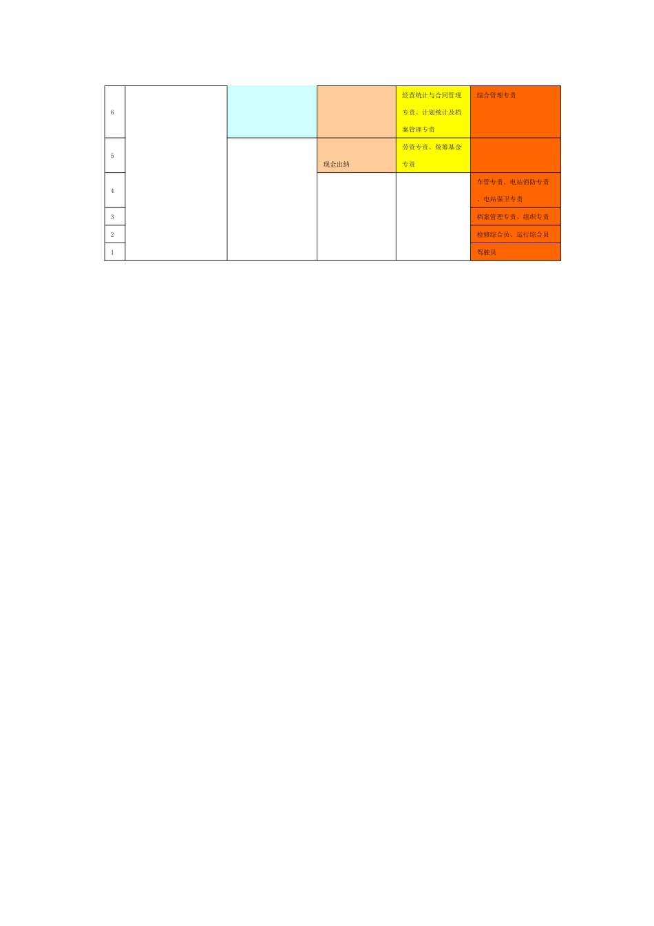 岗位等级分布图_第2页
