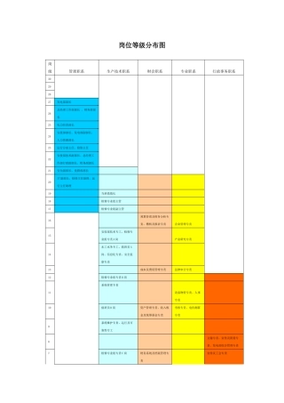 岗位等级分布图