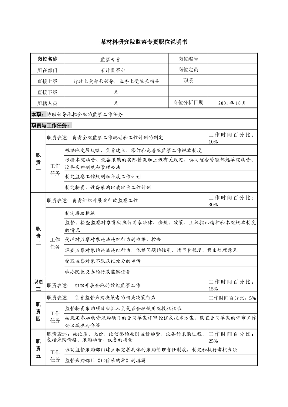 材料研究院监察专责职位说明书_第1页
