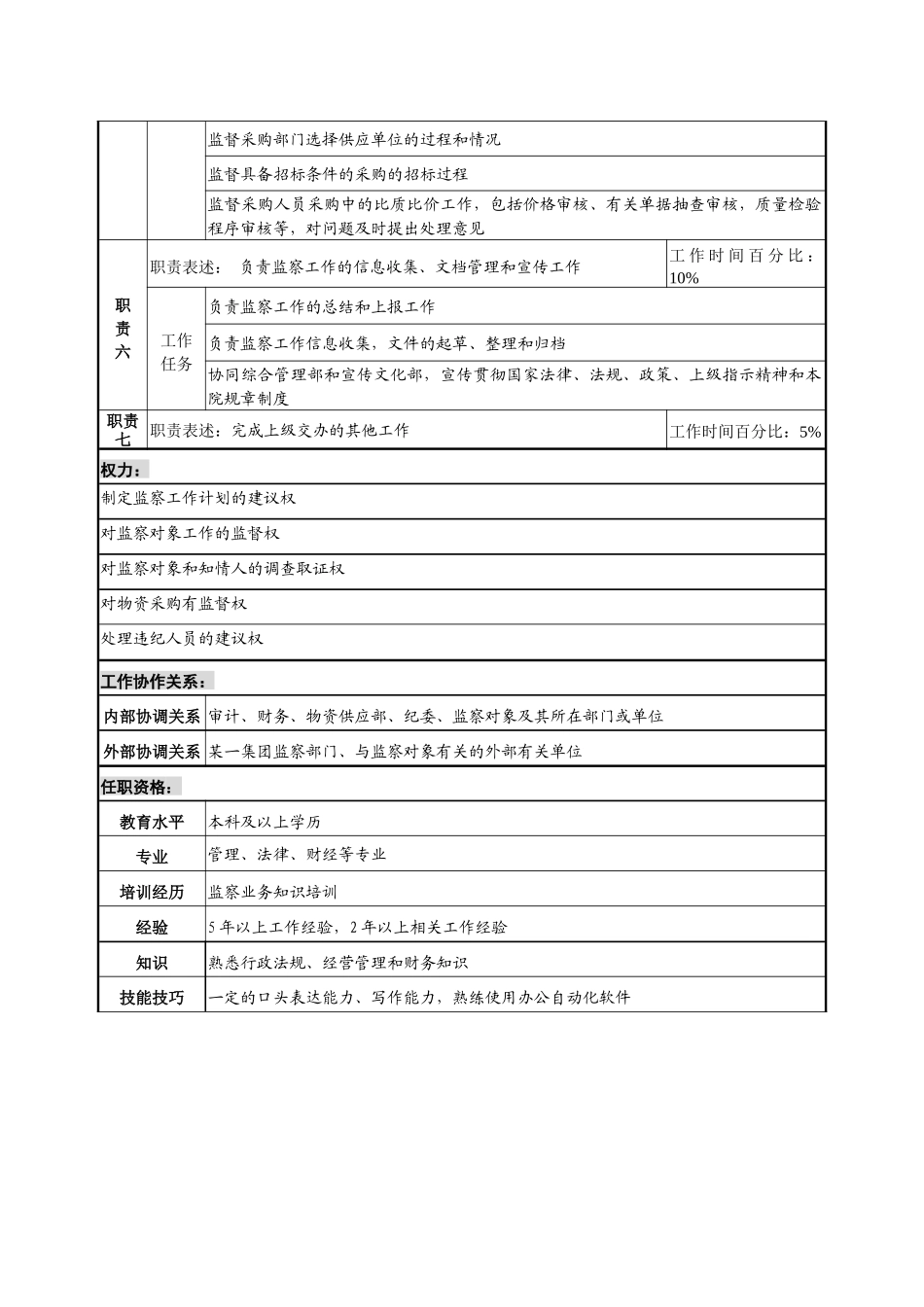 材料研究院监察专责职位说明书_第2页