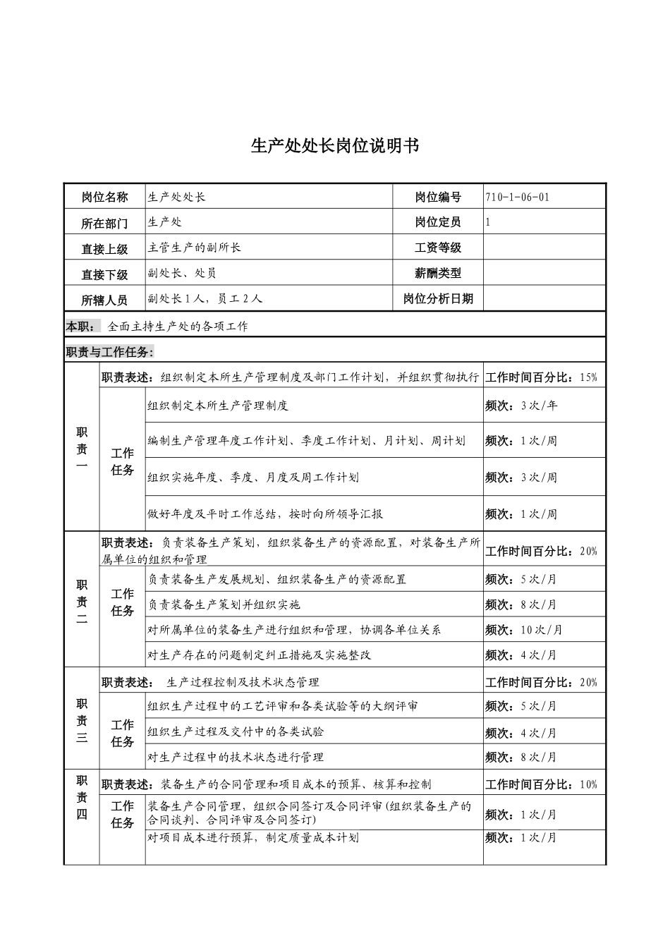 军工行业-生产处处长岗位说明书_第1页