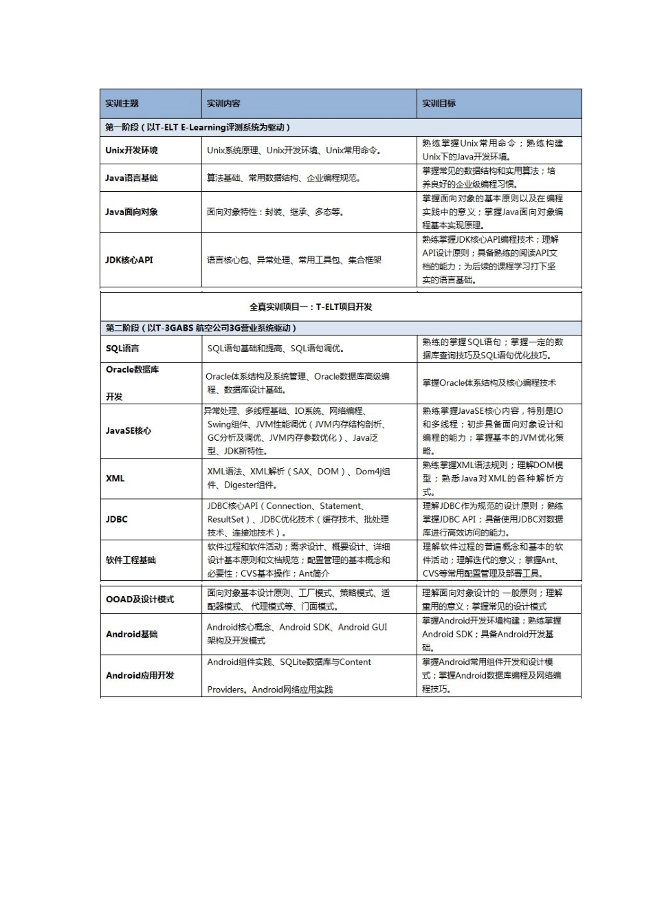 北京Java培训机构(XXXX)_第2页