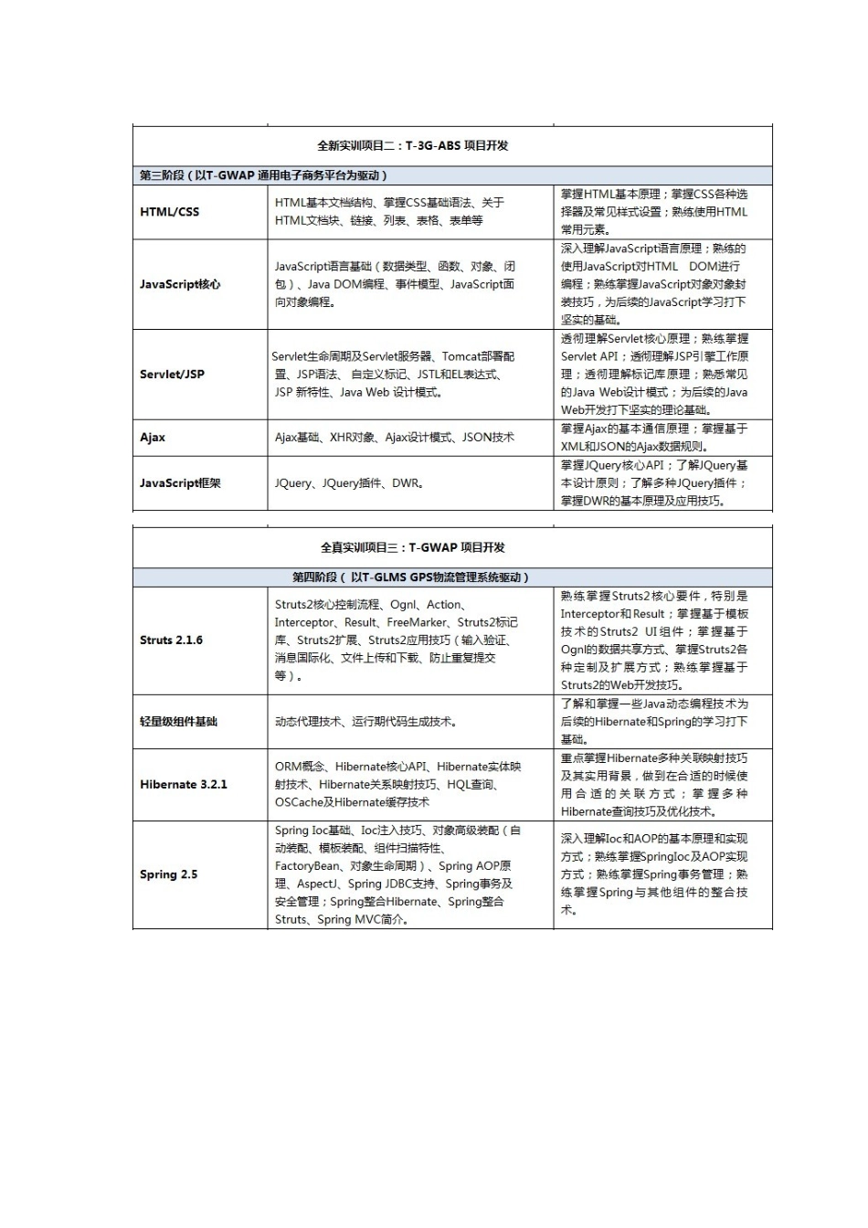 北京Java培训机构(XXXX)_第3页