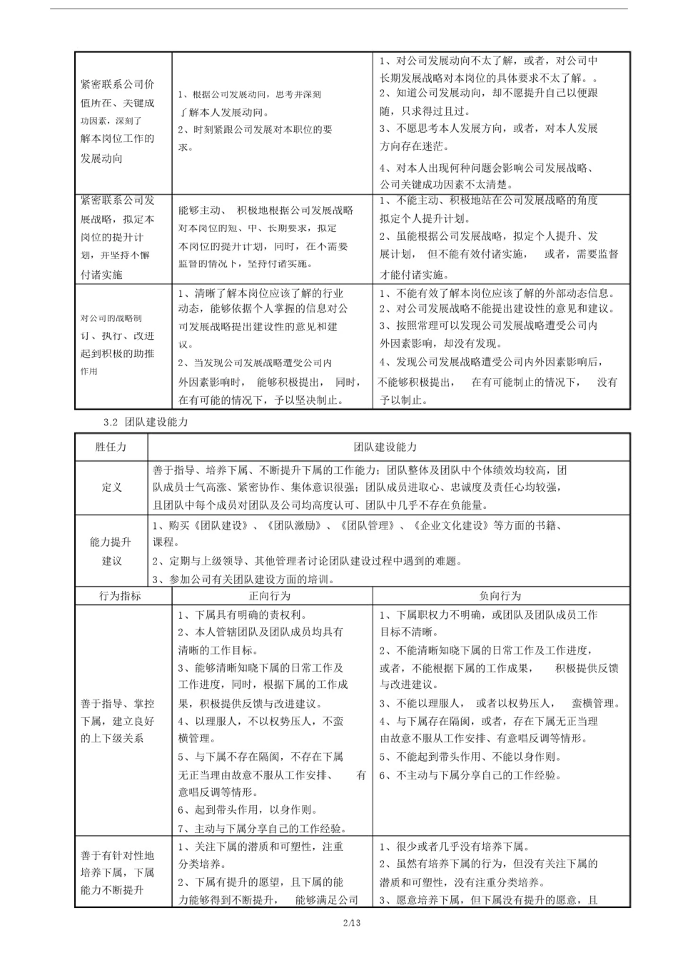 人力资源总监胜任力模型新.doc_第2页
