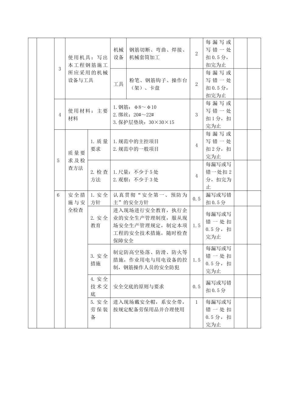 钢筋工技师操作技能考核评分记录表_第2页