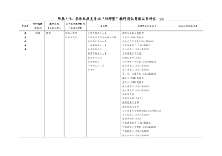 “双师型”教师岗位资格证书对应一览表(120页)