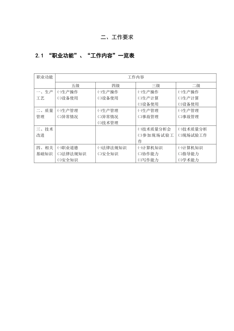 《生物发酵工》职业标准-生物技术制药国家职业标准_第3页