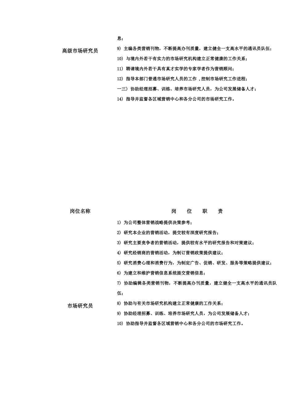 岗位设置与岗位职责_第2页