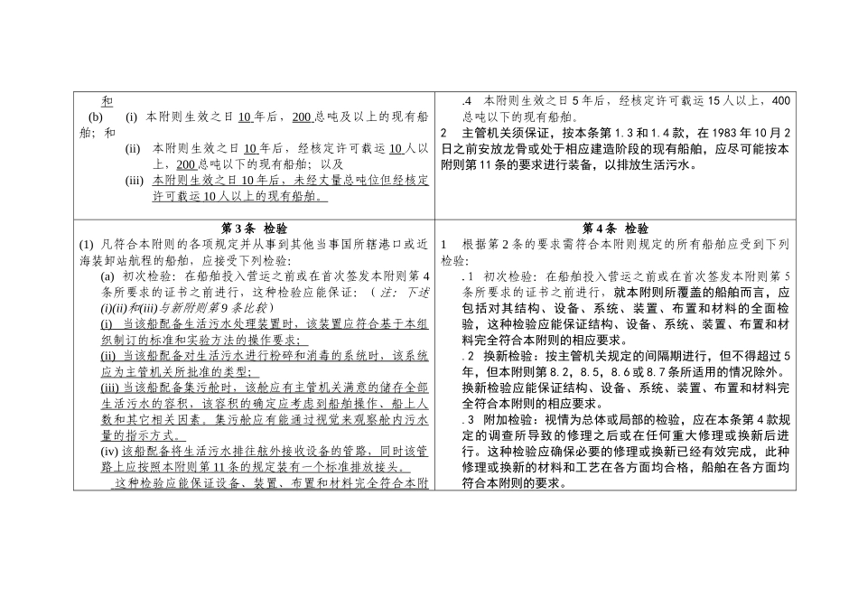 防止船舶生活污水污染规则及其修订后案文对照表_第3页