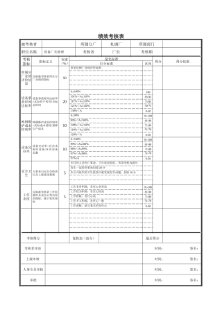 德龙钢铁-设备厂长助理绩效考核表