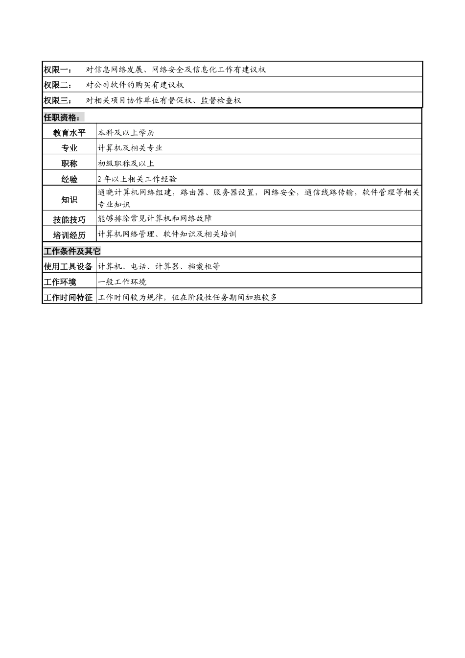 某高速公路公司信息网络岗岗位说明书_第2页
