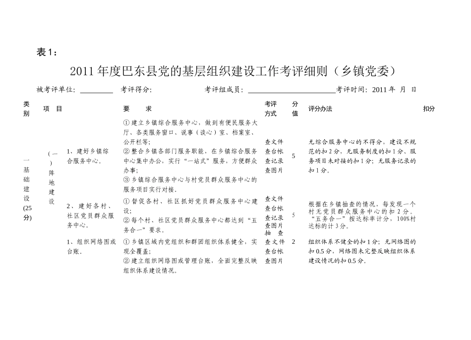 巴东县党的基层组织建设工作考评细则_第2页