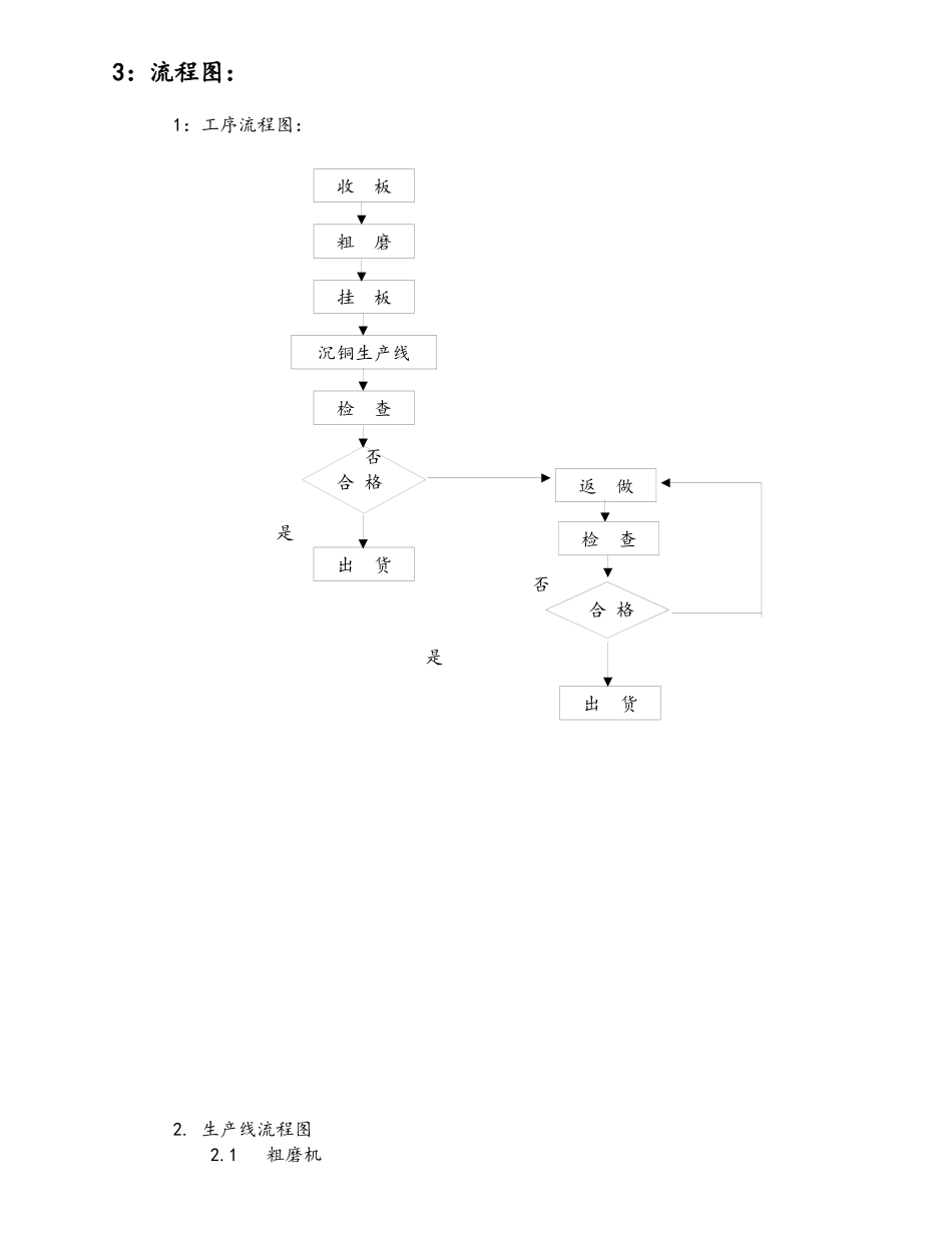 沉铜培训材料_第3页