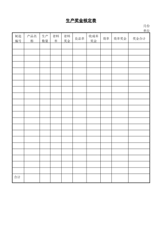 【精】生产奖金核定表