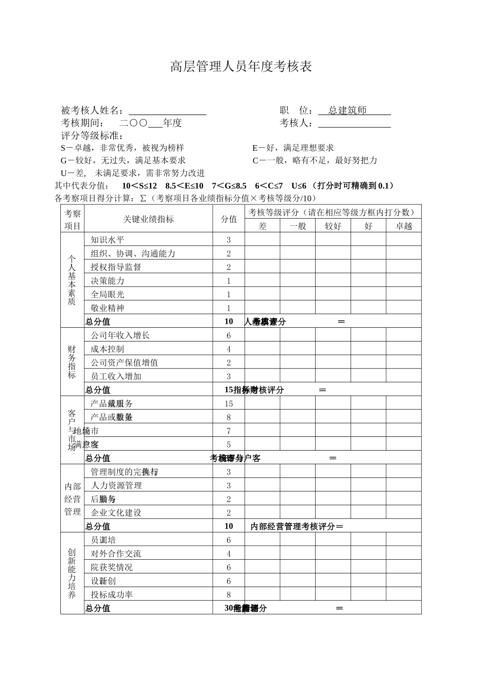 高层管理人员年度考核表3_第1页