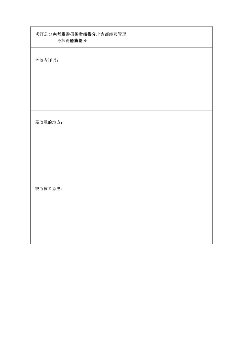 高层管理人员年度考核表3_第2页