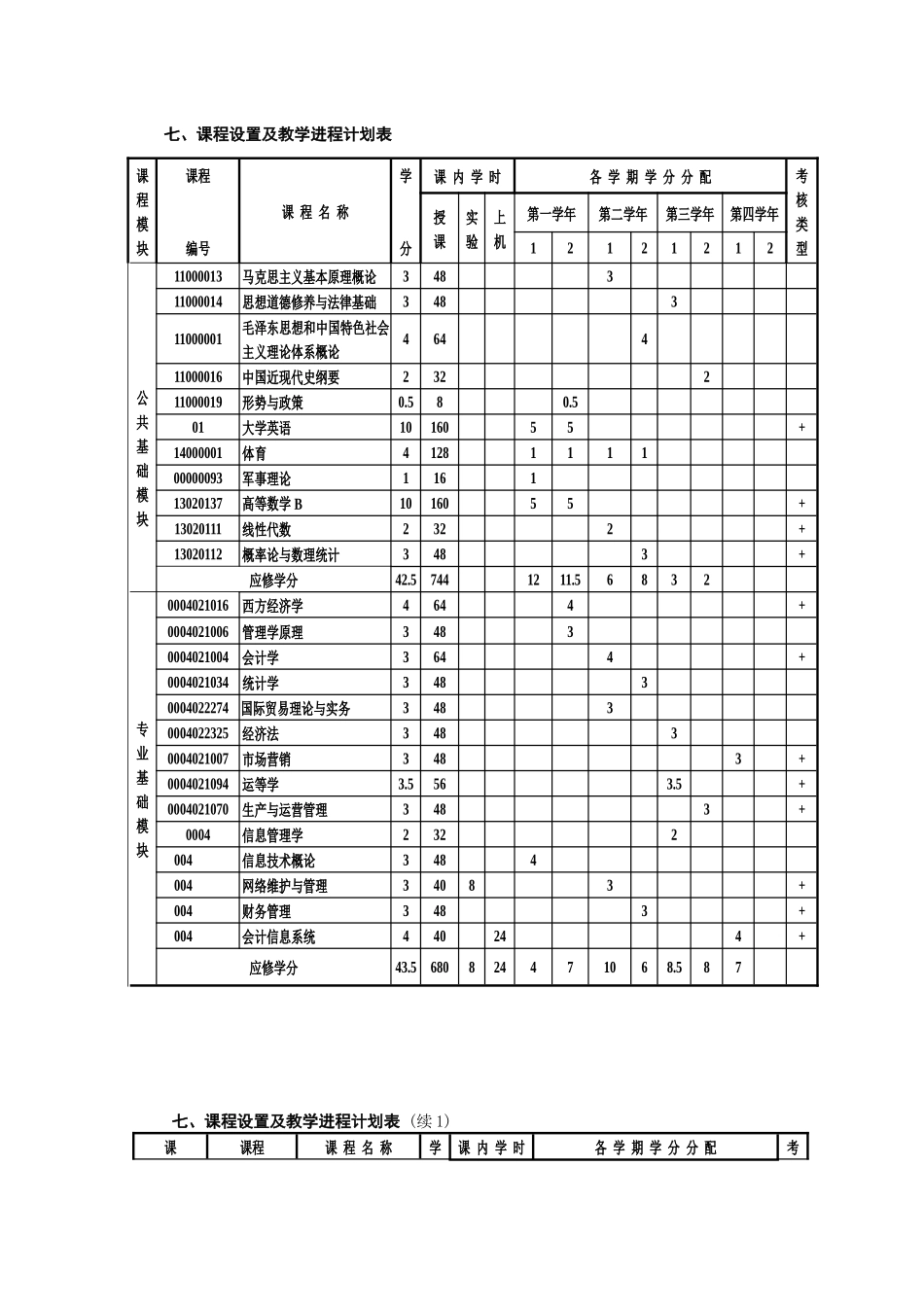 XXXX级专业人才培养方案(信管)XXXX-3-8_第3页