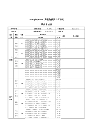XX钢铁门卫组长绩效考核表