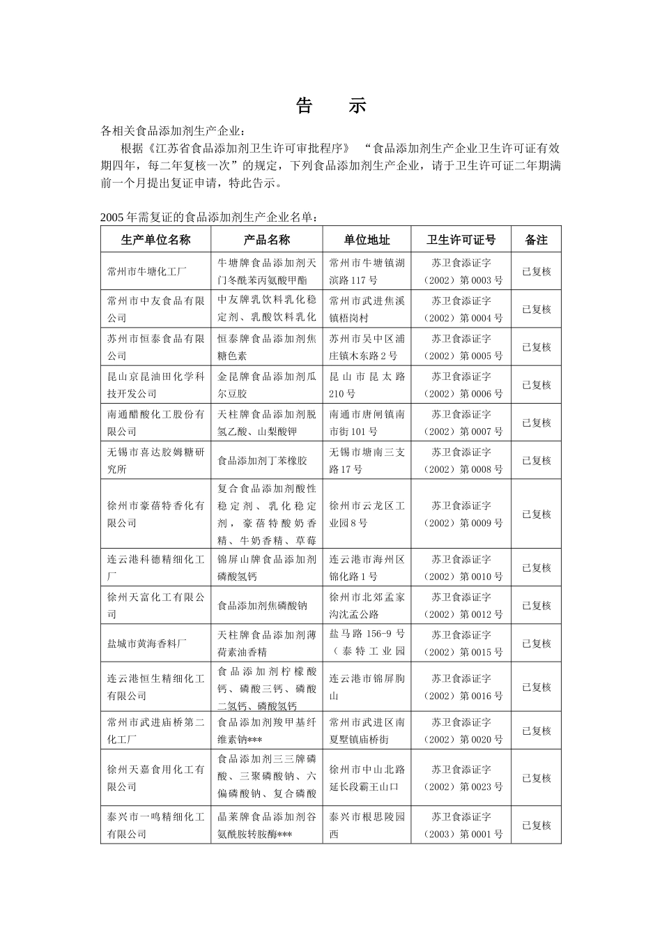 各相关食品添加剂生产企业_第1页