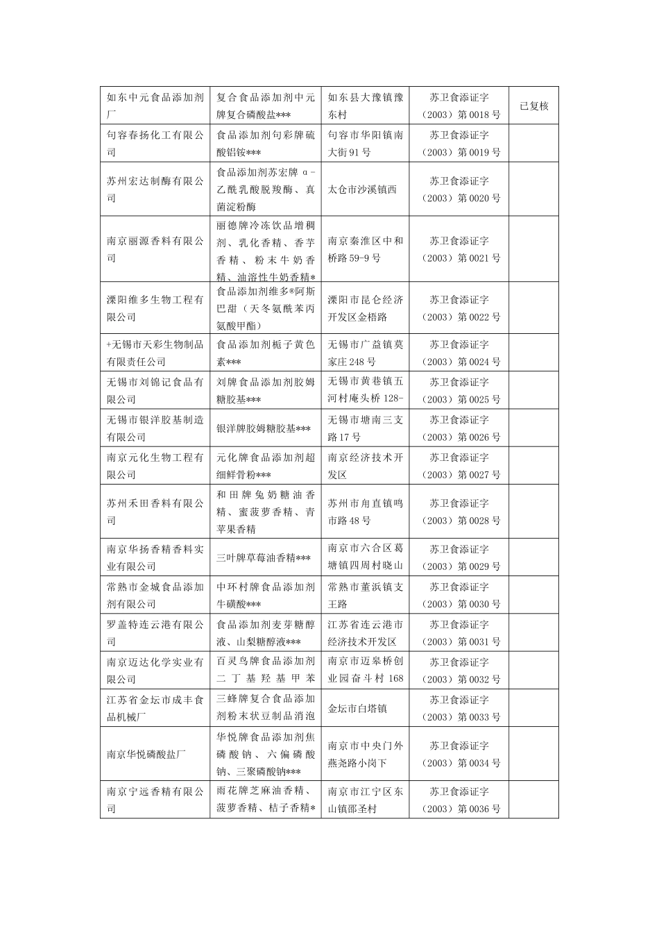 各相关食品添加剂生产企业_第3页