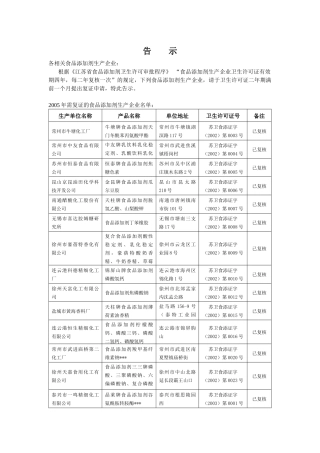 各相关食品添加剂生产企业