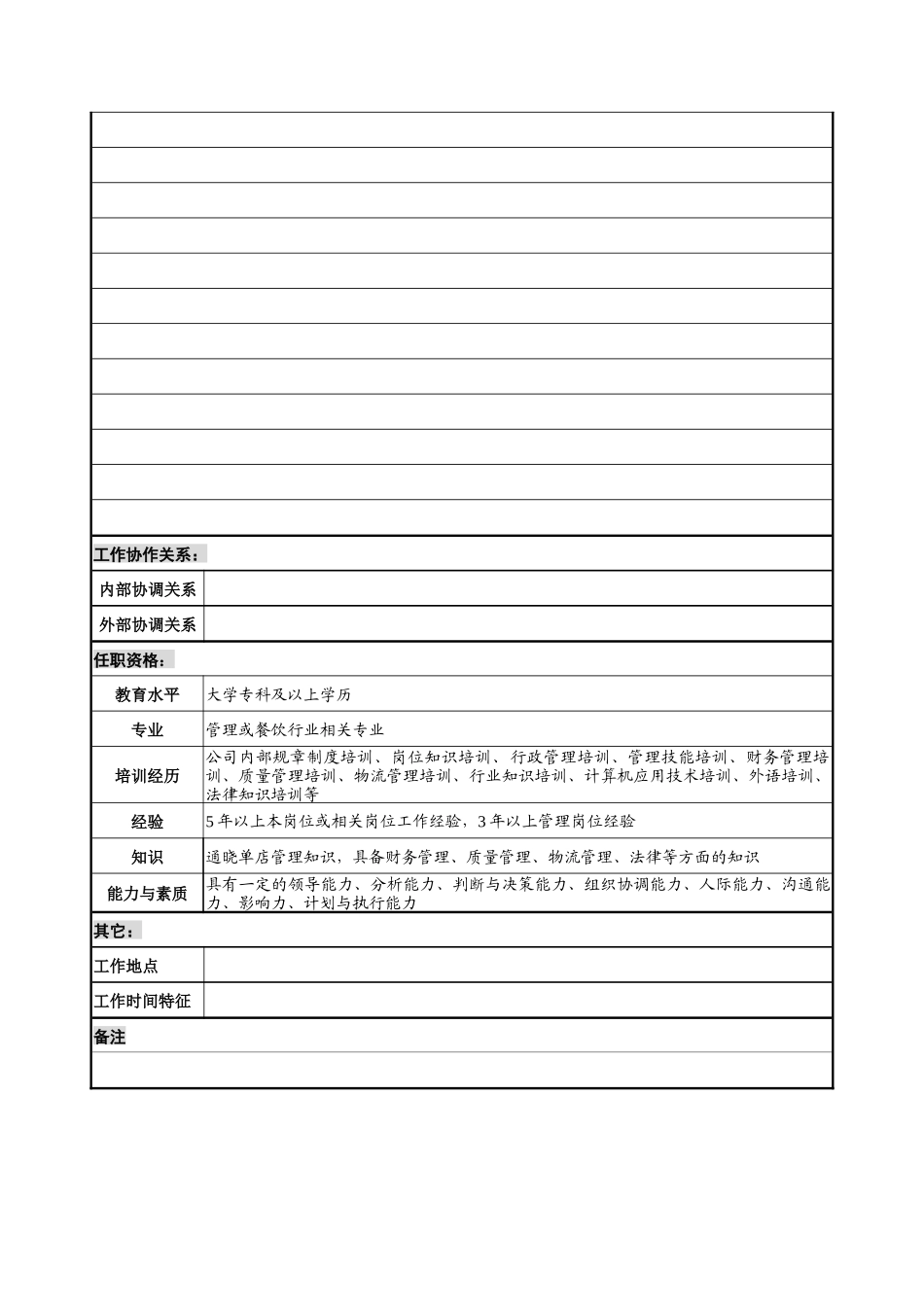 单店经理职务说明书_第3页