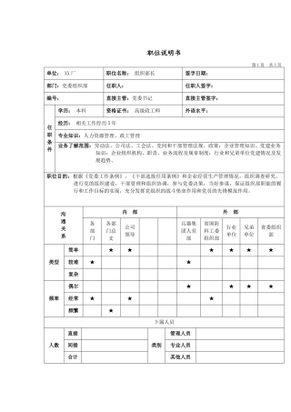 军工行业-党委组织部部长岗位说明书