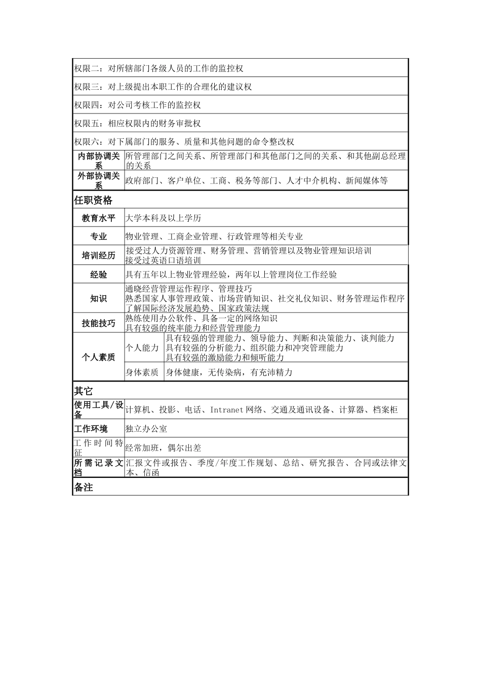 副总经理（主管职能部门）岗位说明书_第2页