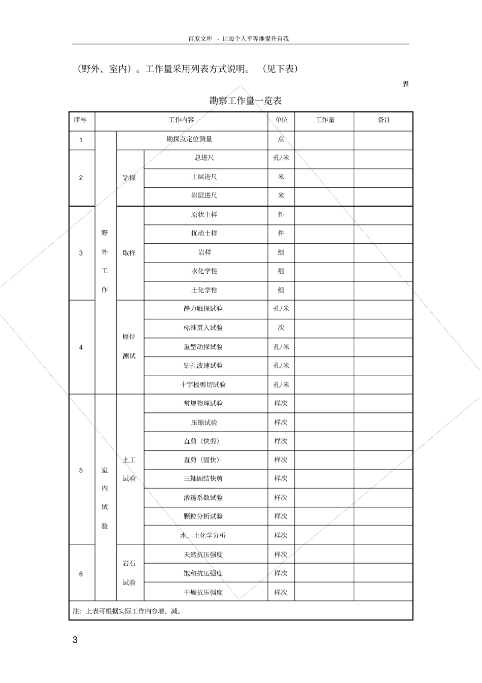 岩土工程勘察报告提纲_第3页