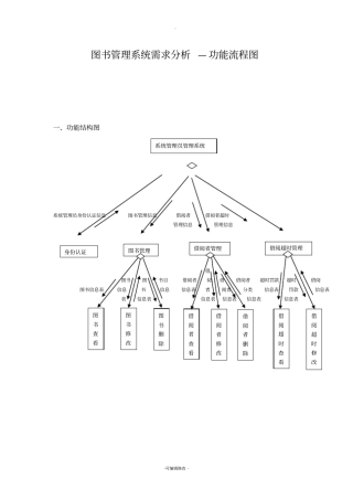 图书管理系统体系结构图和数据流程图