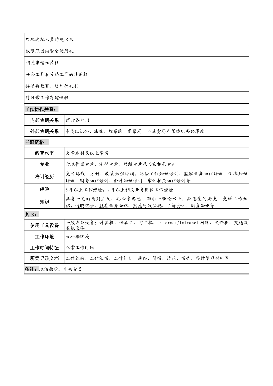 党务纪检监察岗职务说明书_第3页