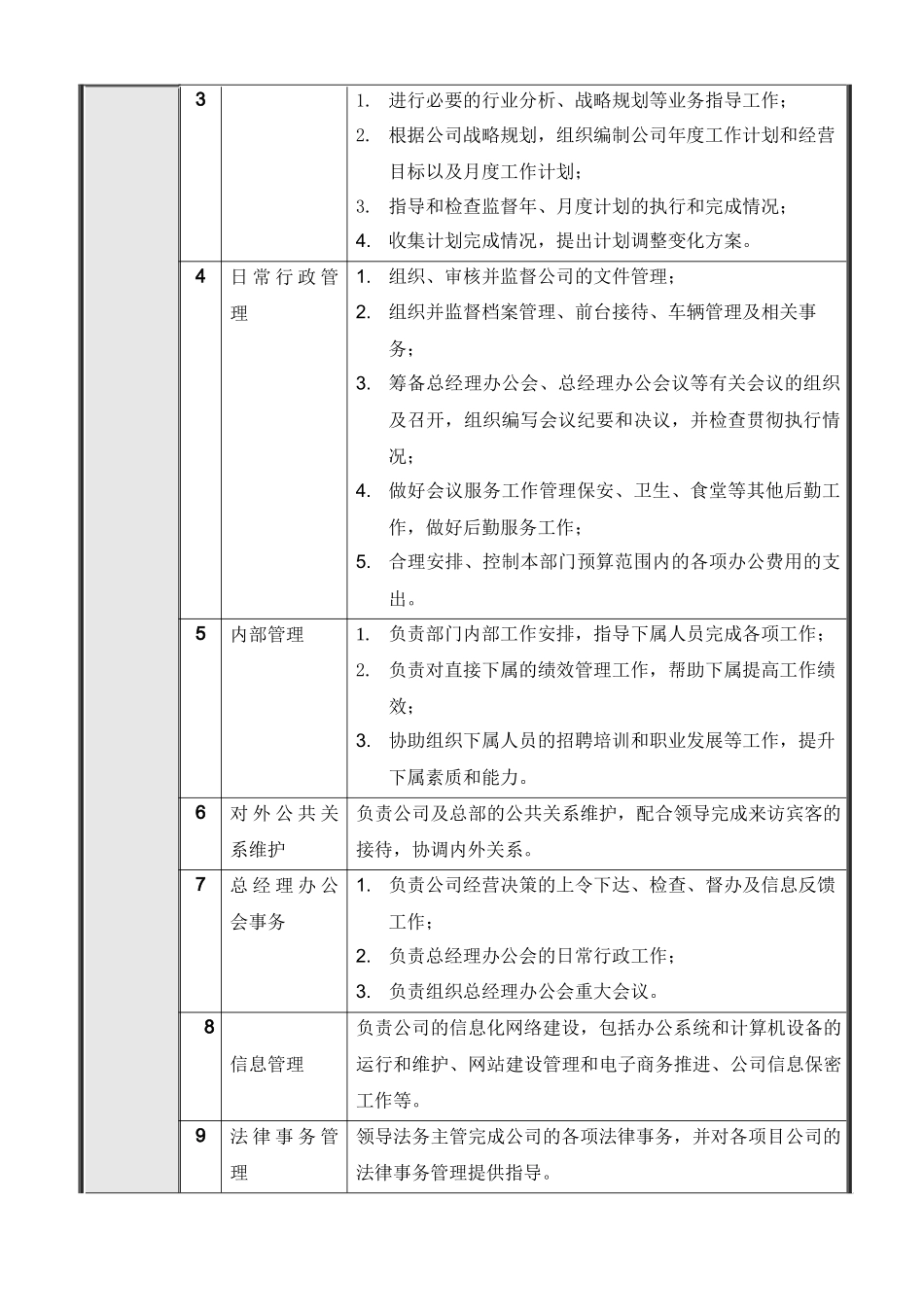 XX地产北京公司总经理办公室岗位说明书（39页）_第3页