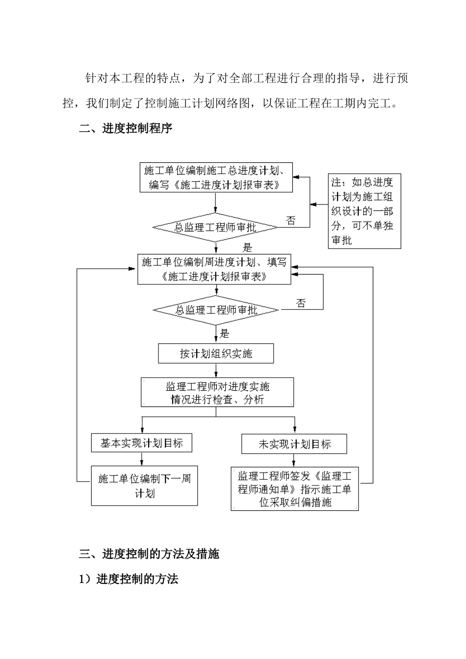 第四章工作计划和实施方法3投资现场协调高铁_第3页