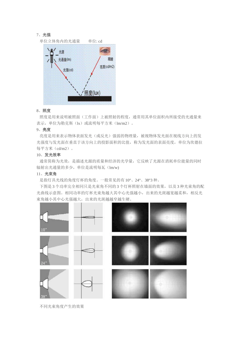 雷士照明基础培训教材_第3页