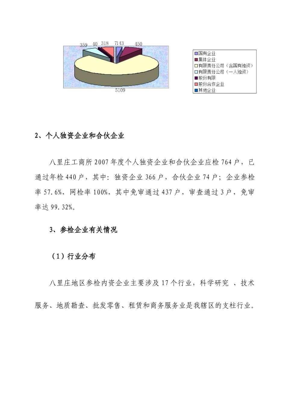 北京市工商行政管理局海淀分局八里庄工商所_第2页