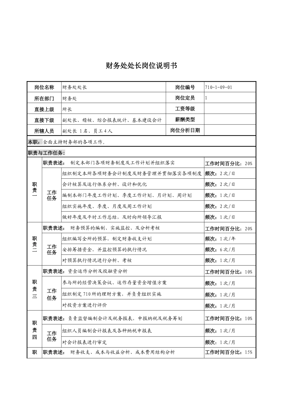 军工行业-财务处处长岗位说明书_第1页
