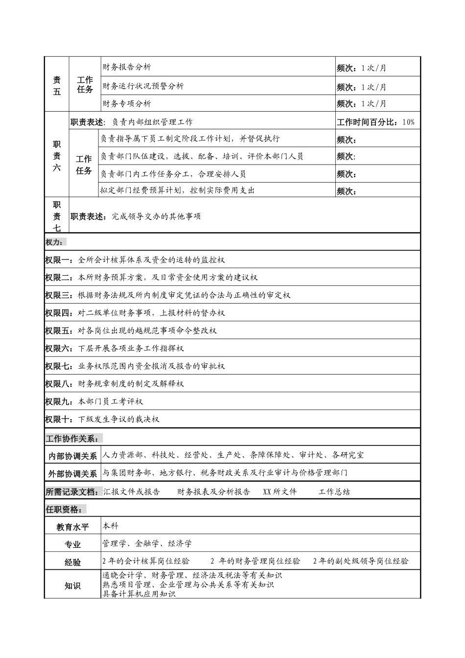 军工行业-财务处处长岗位说明书_第2页