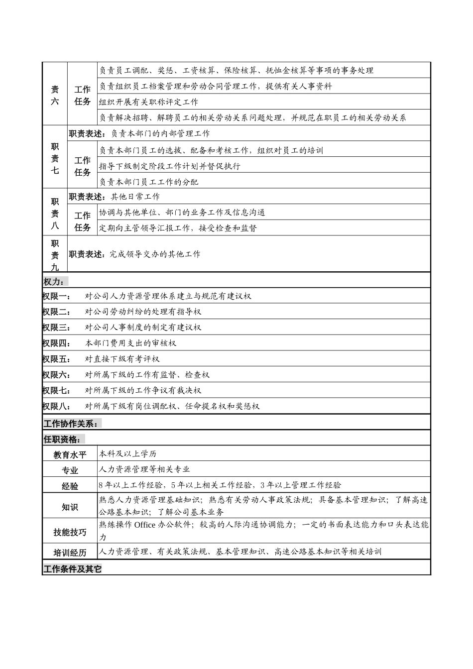 某高速公路公司人力资源部经理岗位说明书_第2页