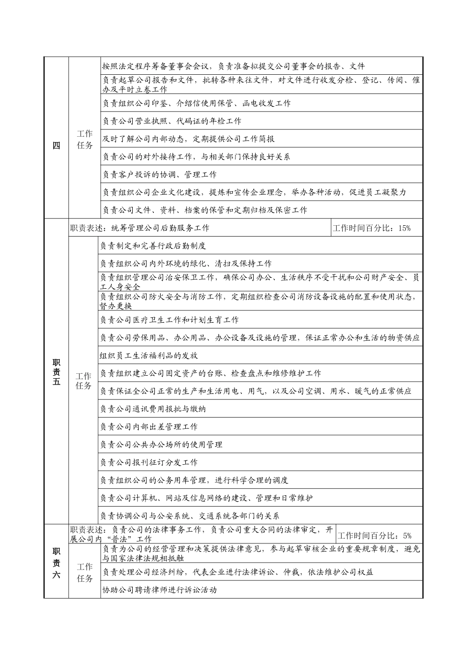 明达集团行政人事部部长职务说明书_第2页