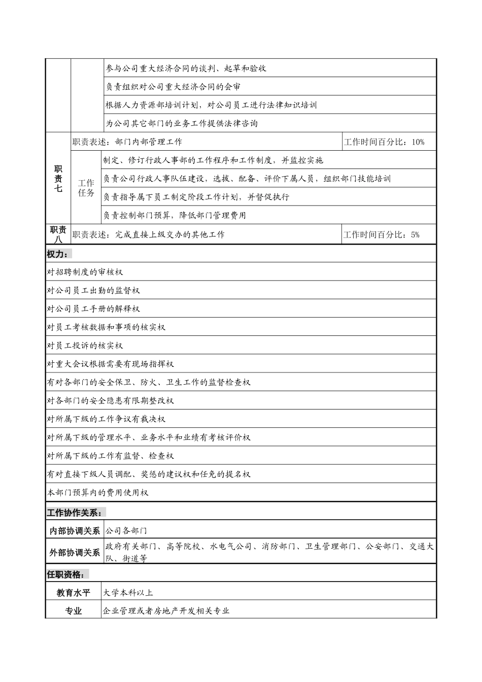 明达集团行政人事部部长职务说明书_第3页