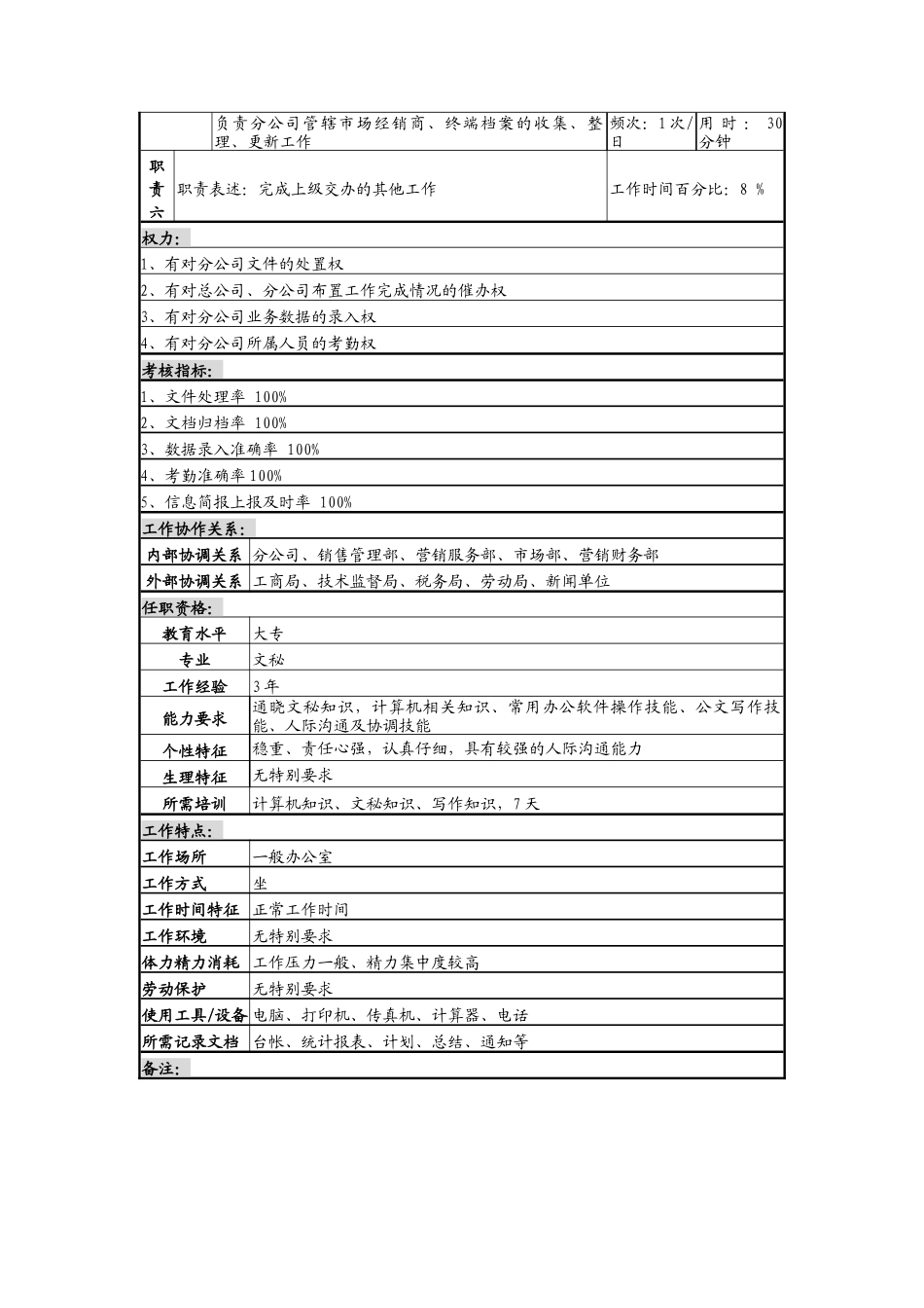 分公司文员岗岗位说明书_第2页