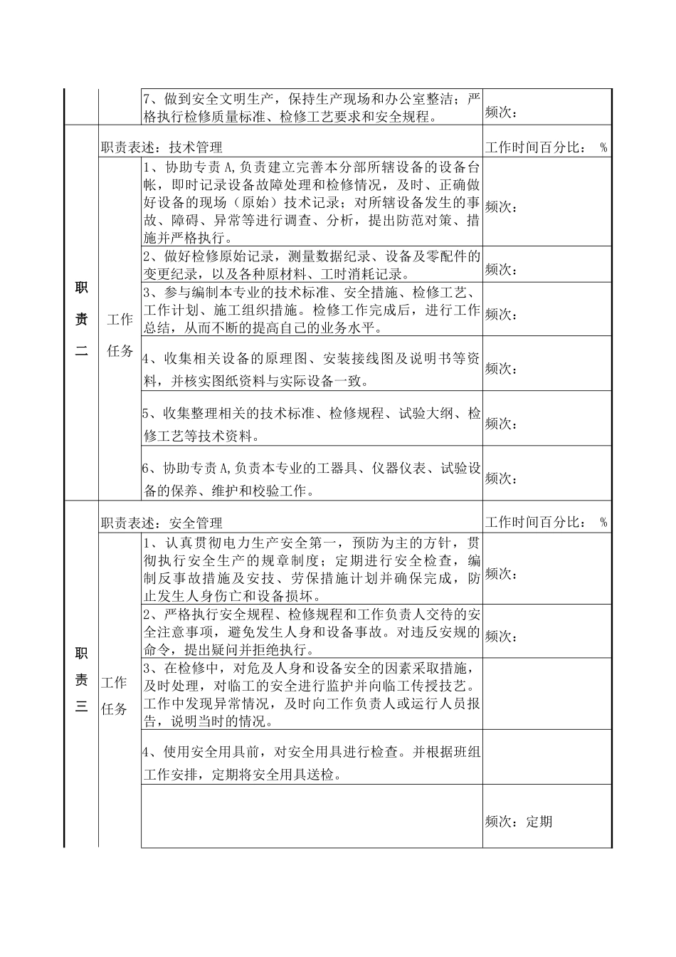 检修部监控专责C职务说明_第2页