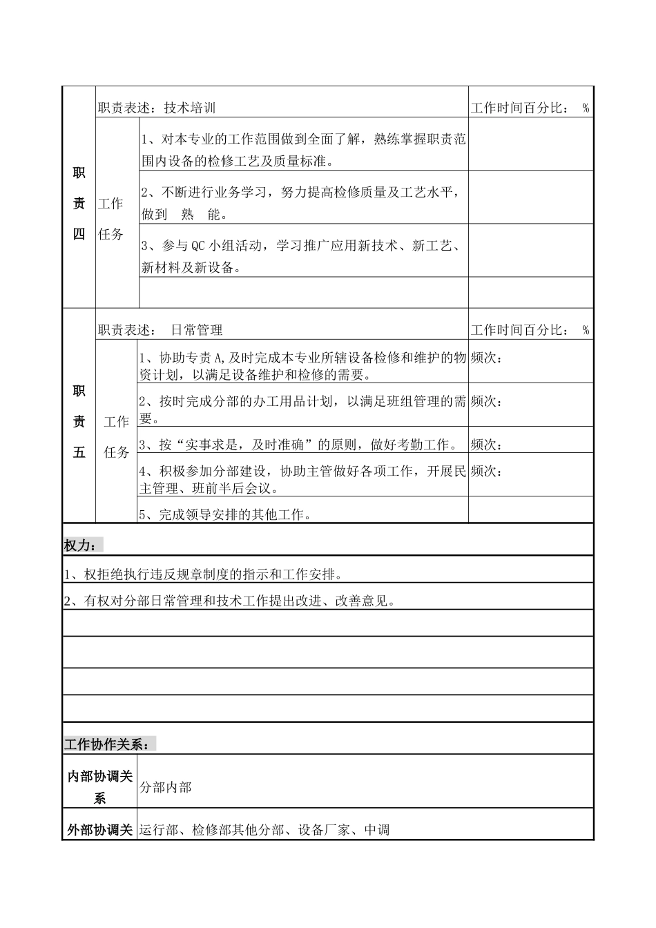 检修部监控专责C职务说明_第3页