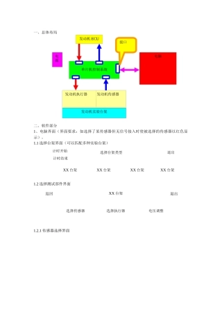 发动机台架故障控制及考核系统总体方案