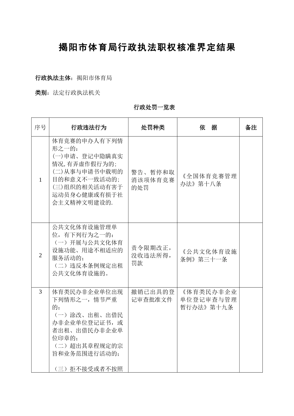 揭阳市体育局行政执法职权核准界定结果_第2页