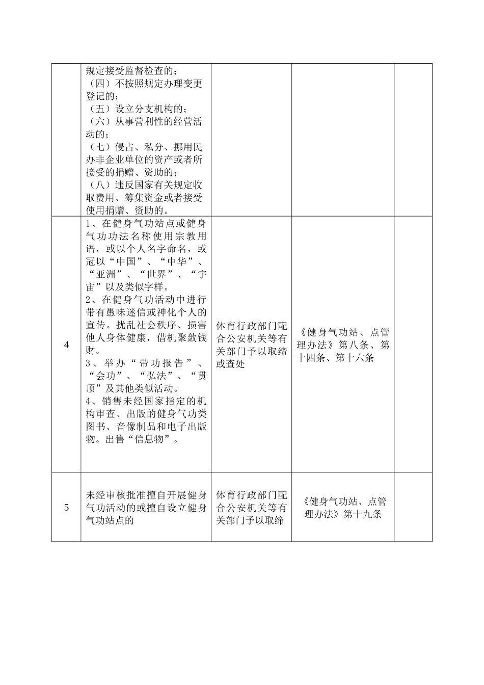 揭阳市体育局行政执法职权核准界定结果_第3页