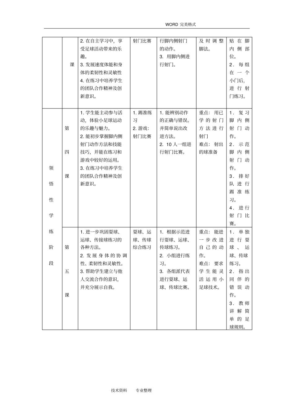 小学体育水平一(一年级]趣味足球教学设计_第2页