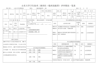 陈学良-推荐评审教授、副教授职务人员情况一览表