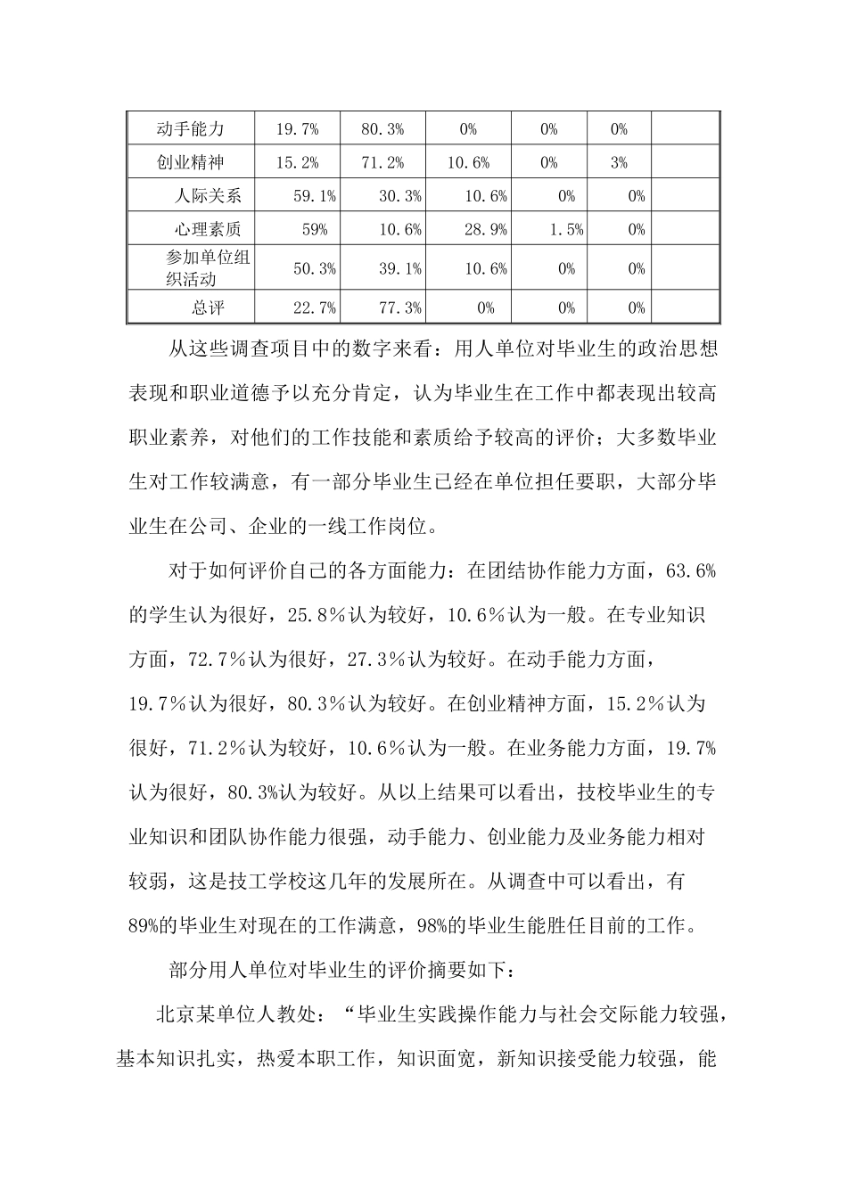 毕业生职业适应能力的调查与研究_第2页
